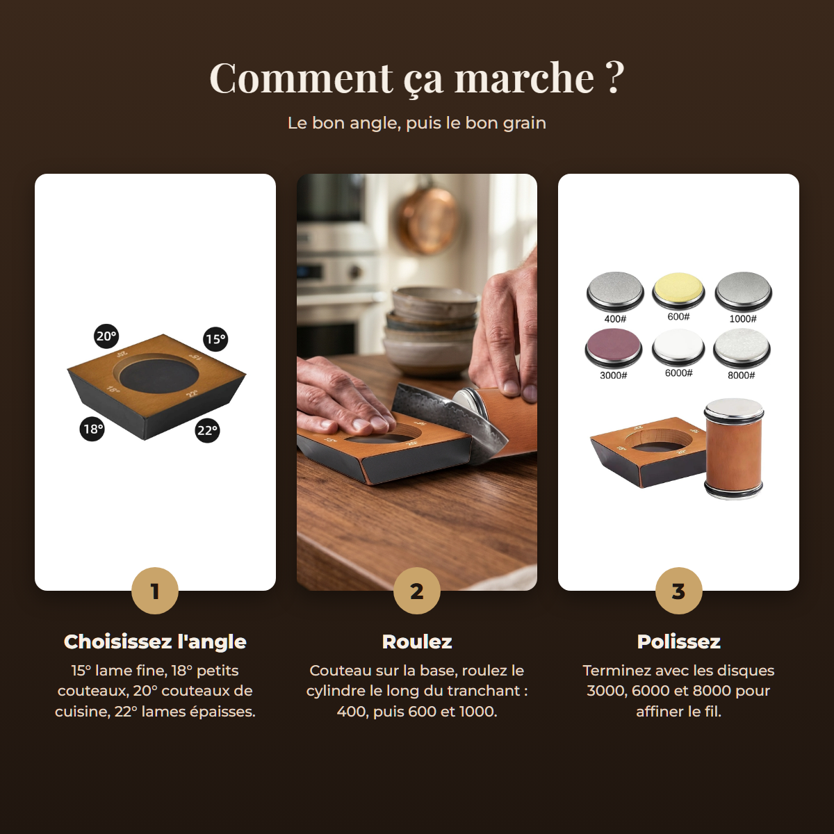 Comment ça marche ?
