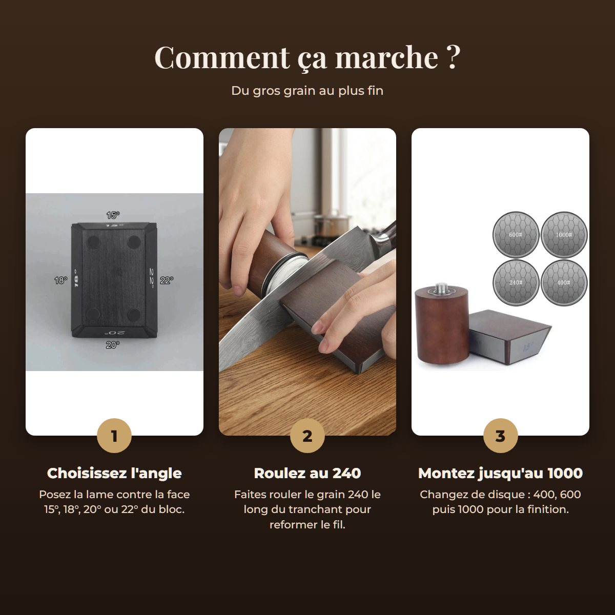 Comment ça marche ?